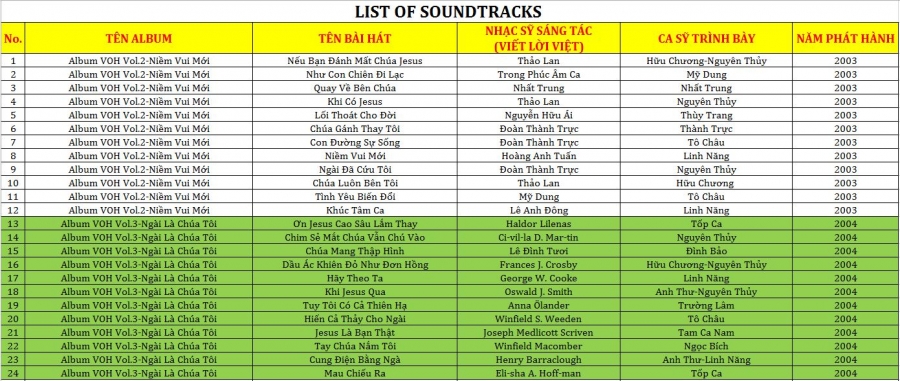 soundtrack list
